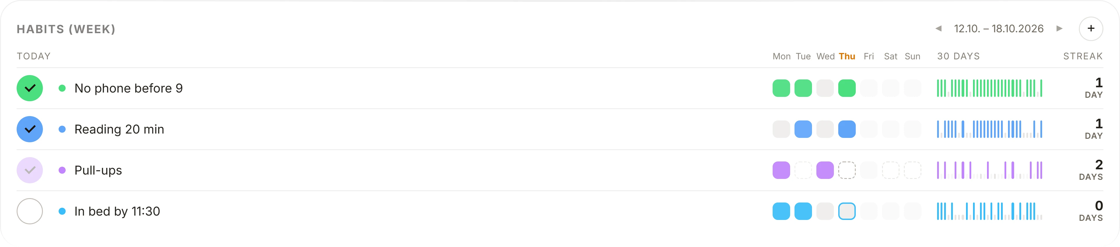 Habits this week: No phone before 9, Reading 20 min, Pull-ups, In bed by 11:30, with a coloured 30-day streak